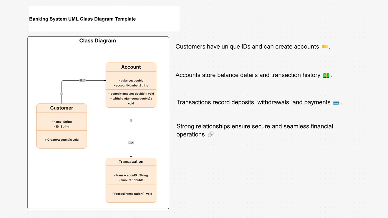 Banking System UML Class Diagram Template
